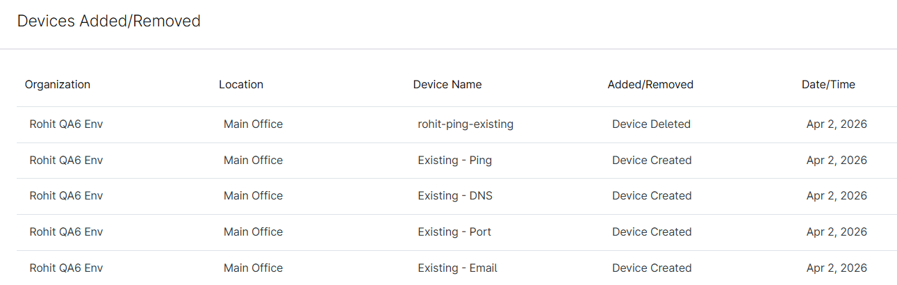 reporting_devices added-removed.png